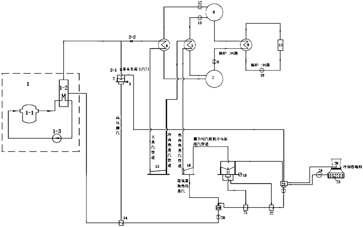 Nuclear energy coupling chemical energy power generation system and method based on two-loop boiler