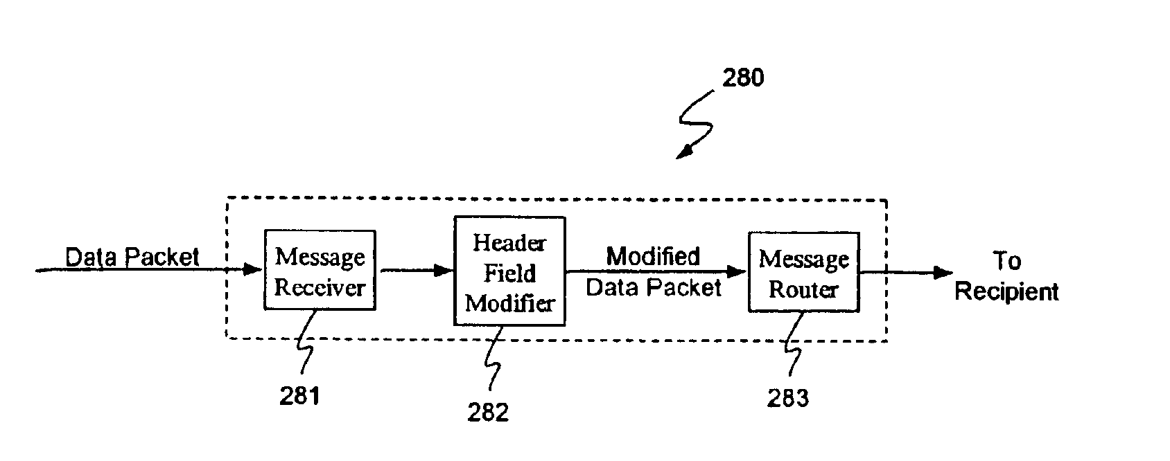 System and method of serving data messages