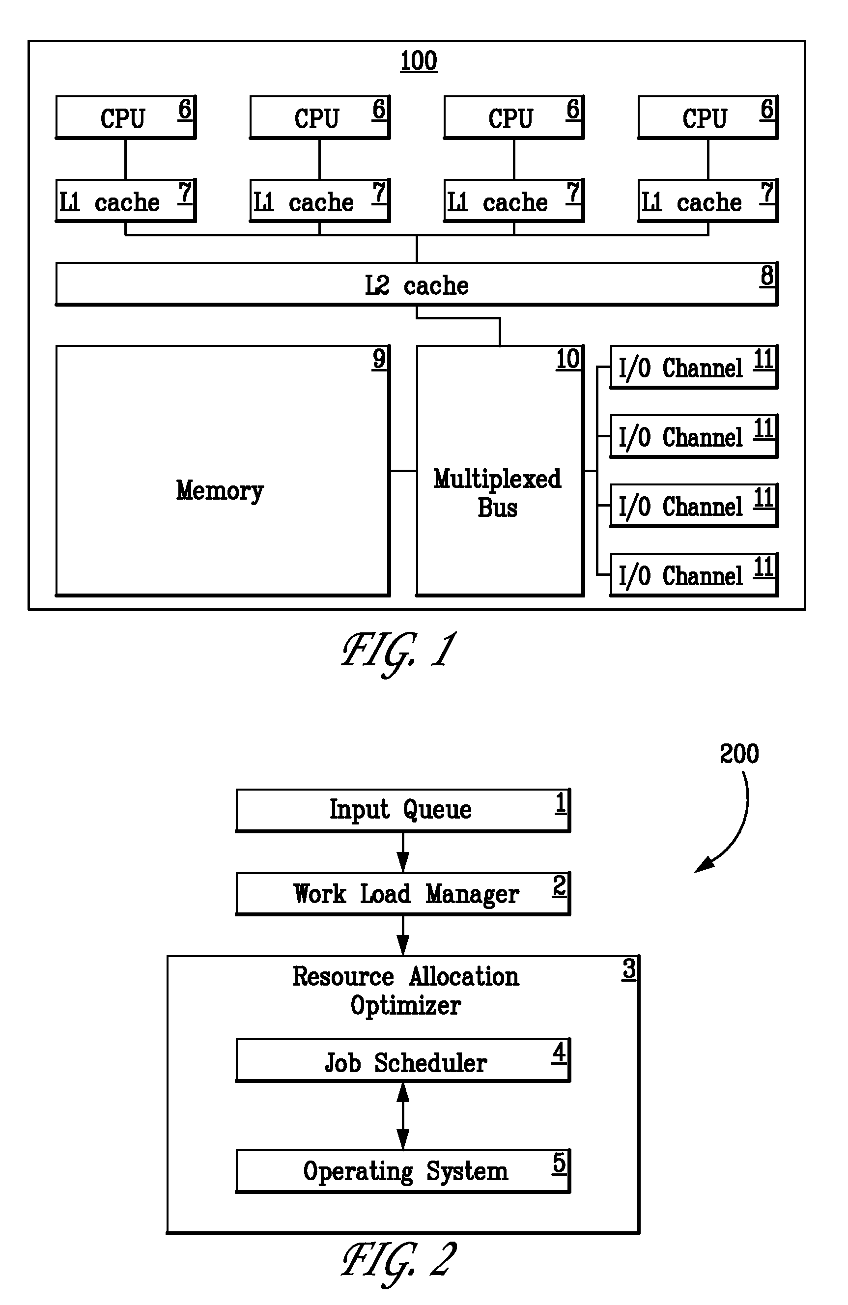 Resource Allocation in Multi-Core Environment