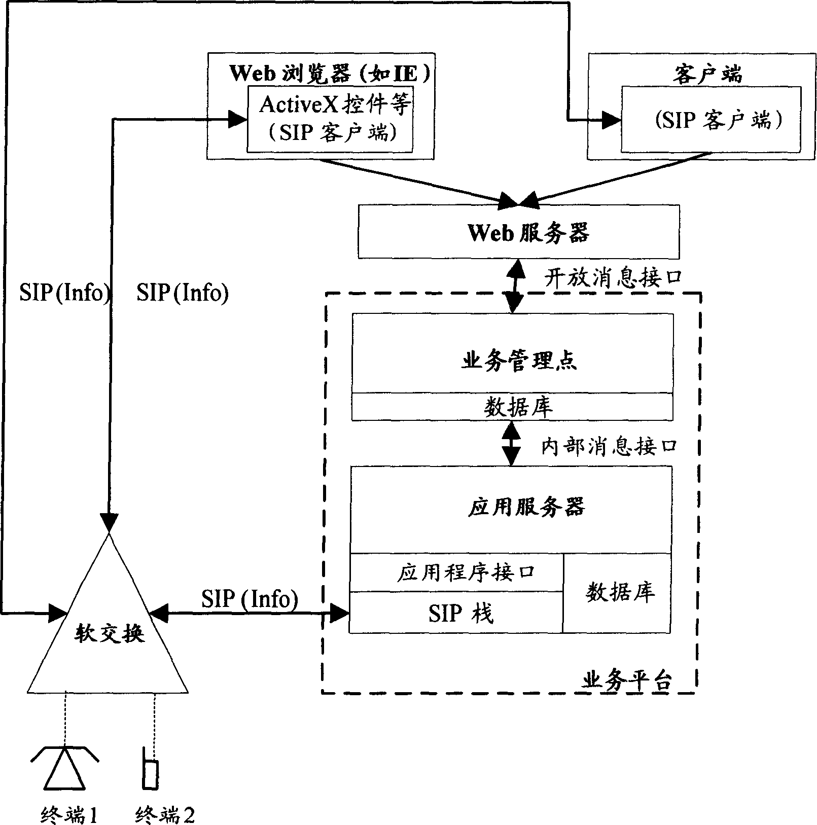 Click-to dial service realizing method