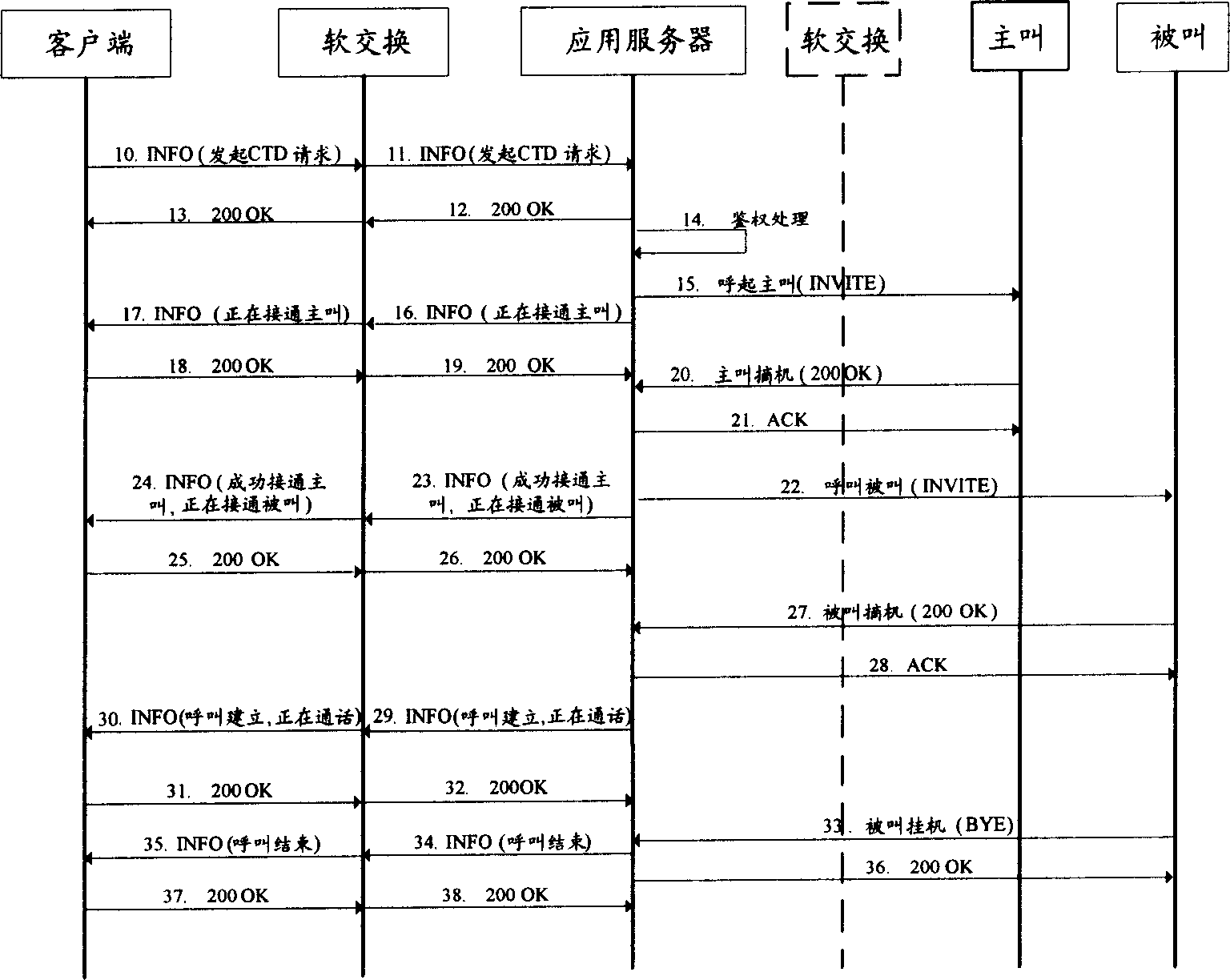 Click-to dial service realizing method