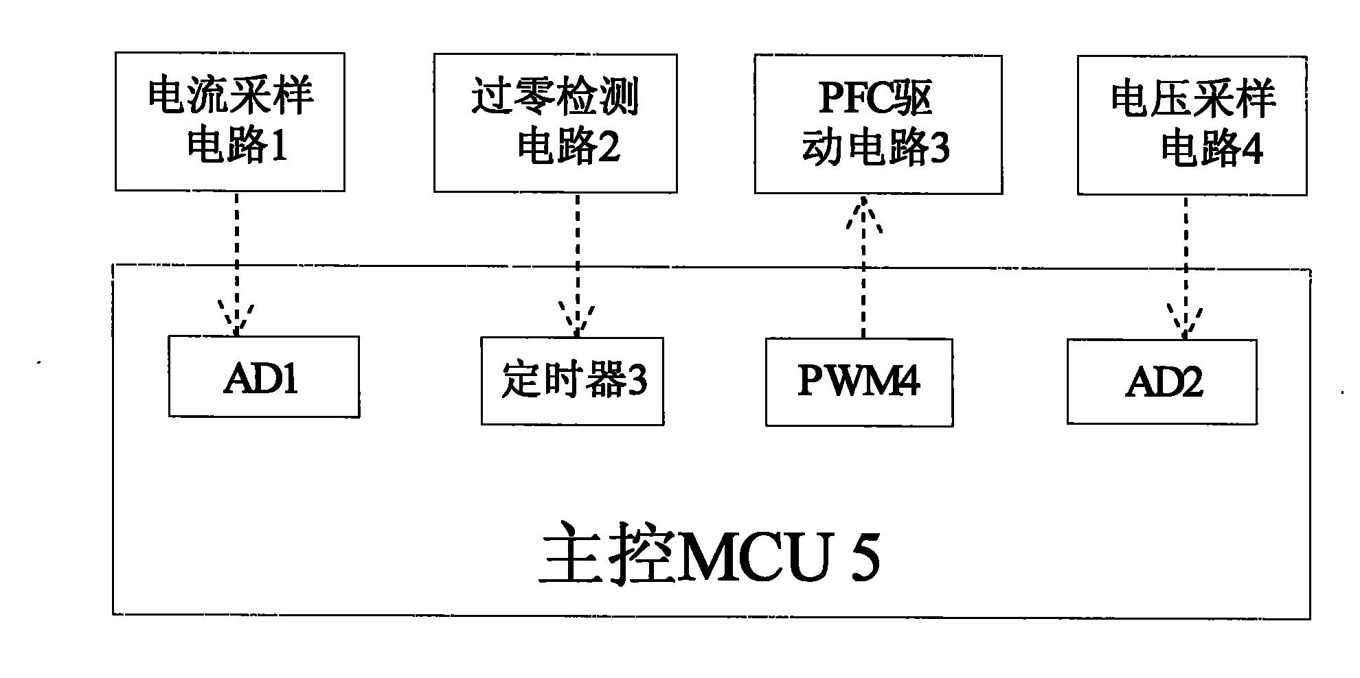 Partial PFC device and control method thereof