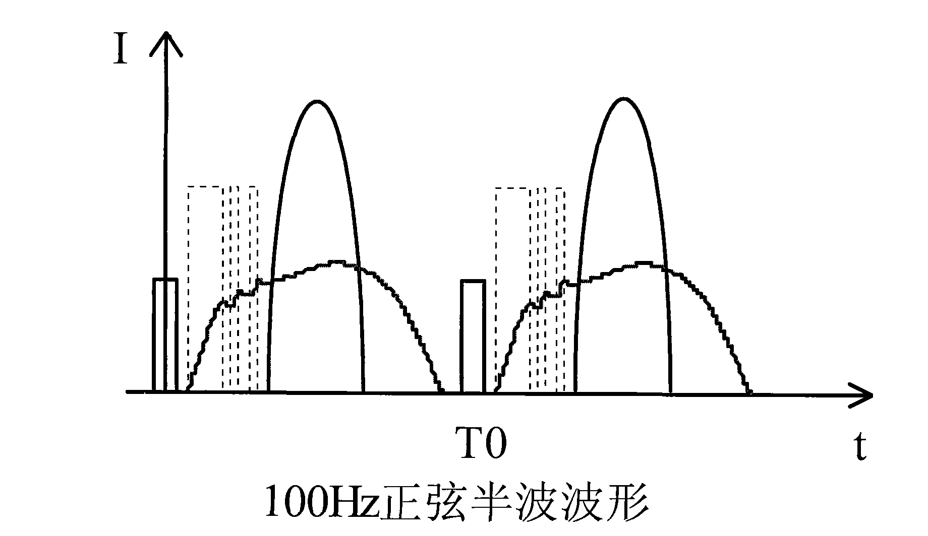 Partial PFC device and control method thereof