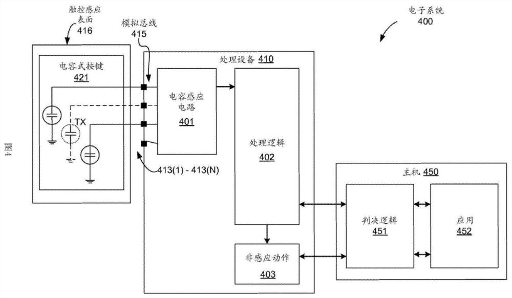 Environmental gradual change self-adaptive capacitive sensing detection system