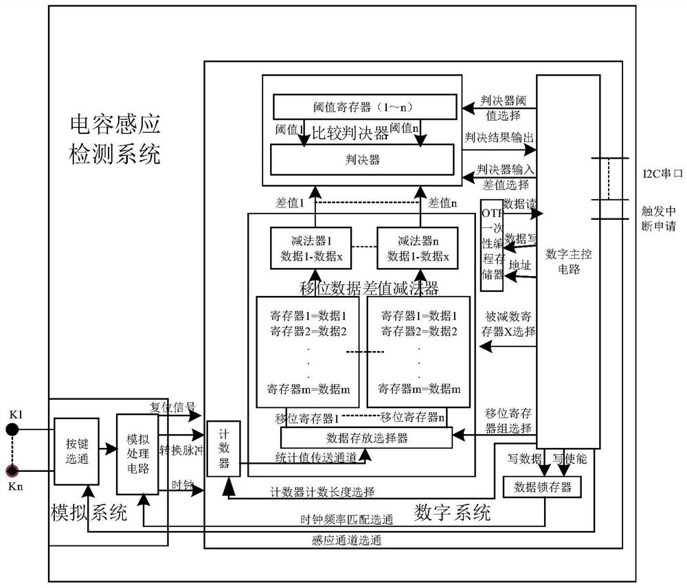 Environmental gradual change self-adaptive capacitive sensing detection system