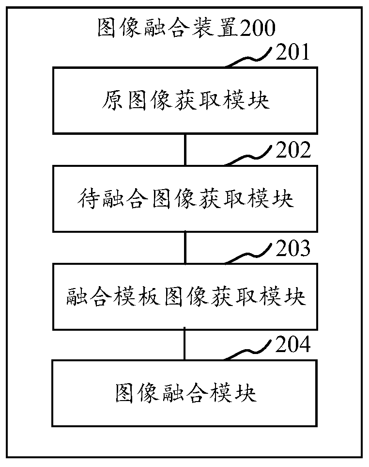 Image fusion method and device, computer equipment and storage medium