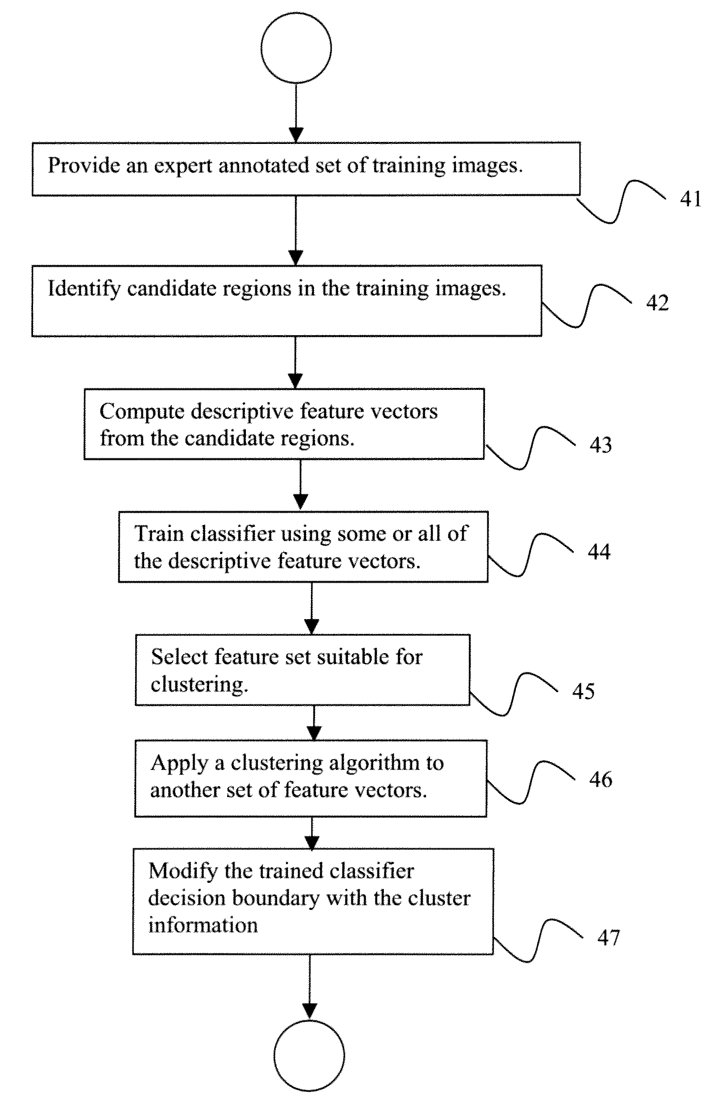 System and Method for Joint Classification Using Feature Space Cluster Labels