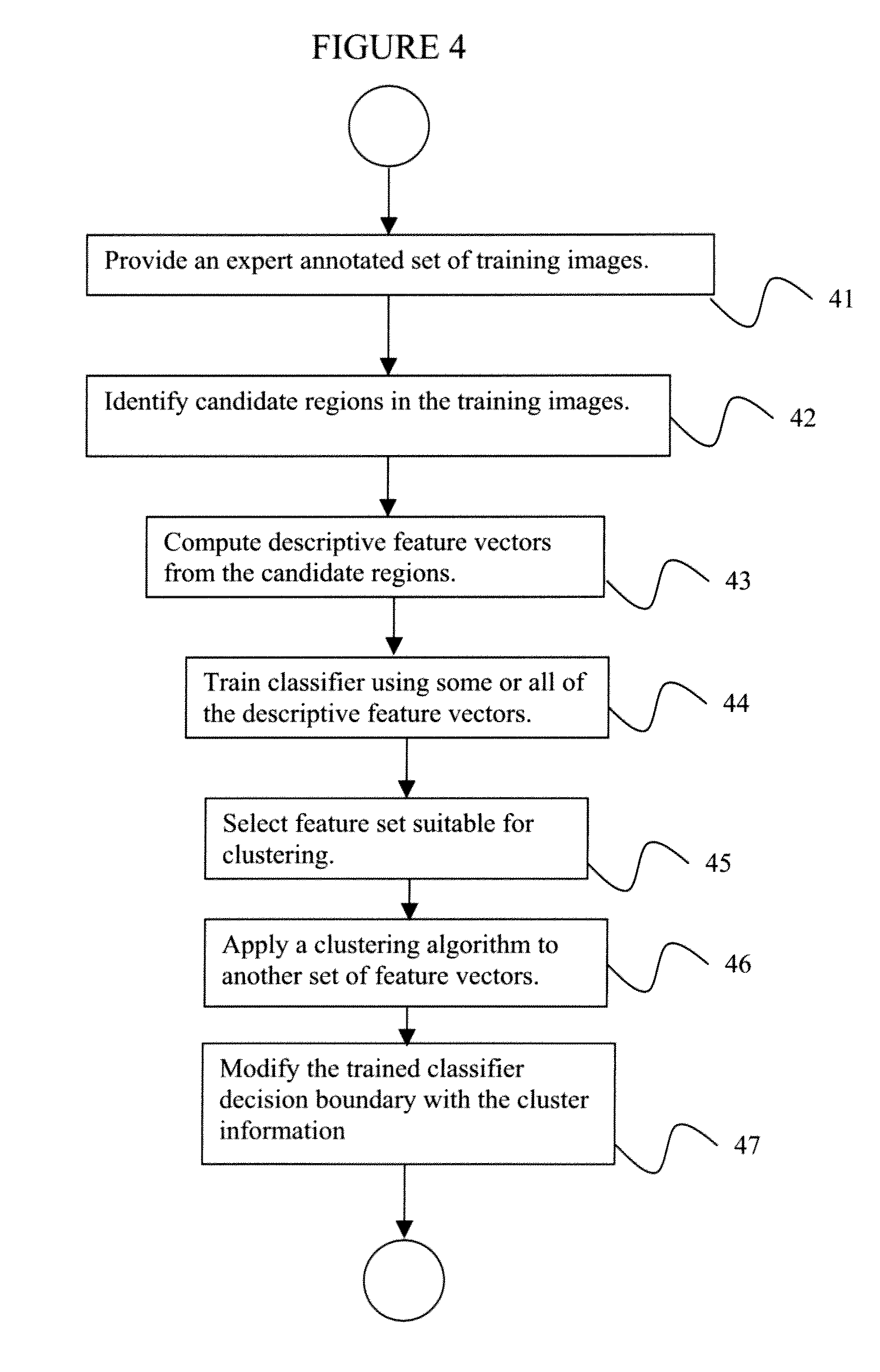 System and Method for Joint Classification Using Feature Space Cluster Labels