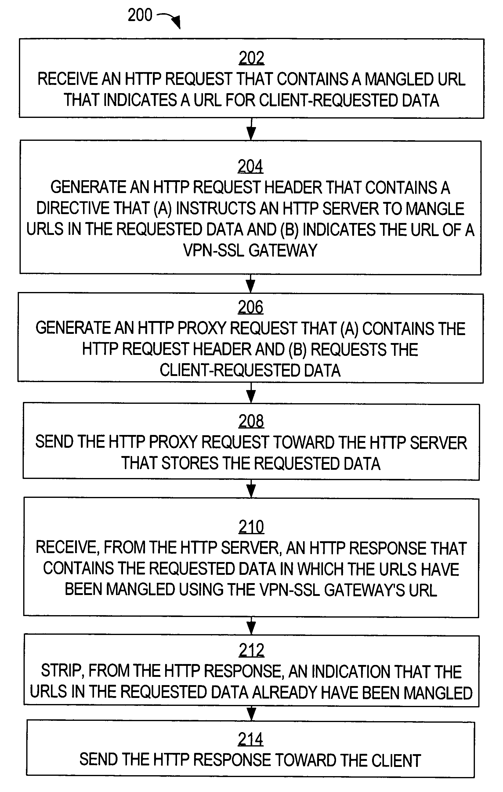 Method and apparatus to modify network identifiers at data servers