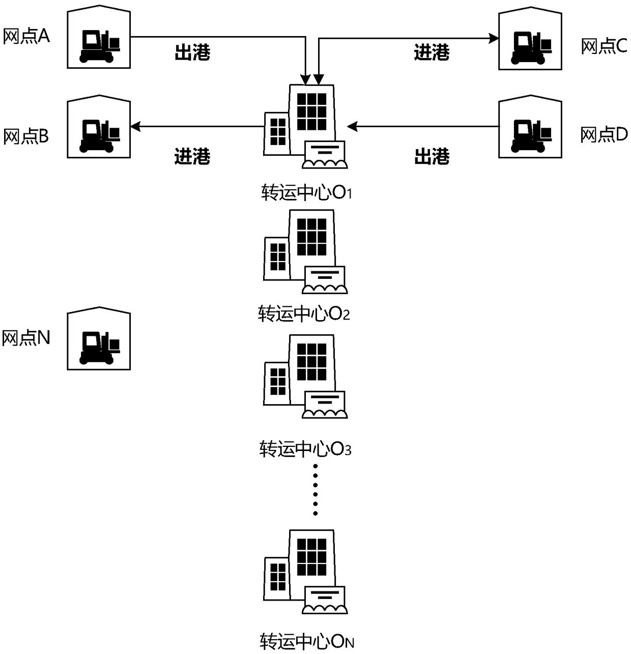 Logistics path planning method and device and driver scheduling method and device