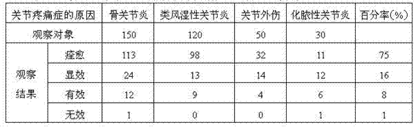 A pharmaceutical composition for reducing swelling and relieving pain, its preparation and application