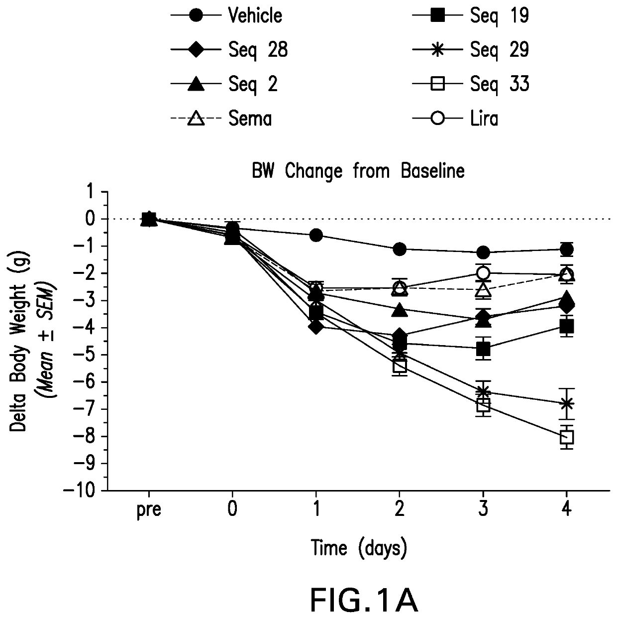 Long-acting co-agonists of the glucagon and glp-1 receptors