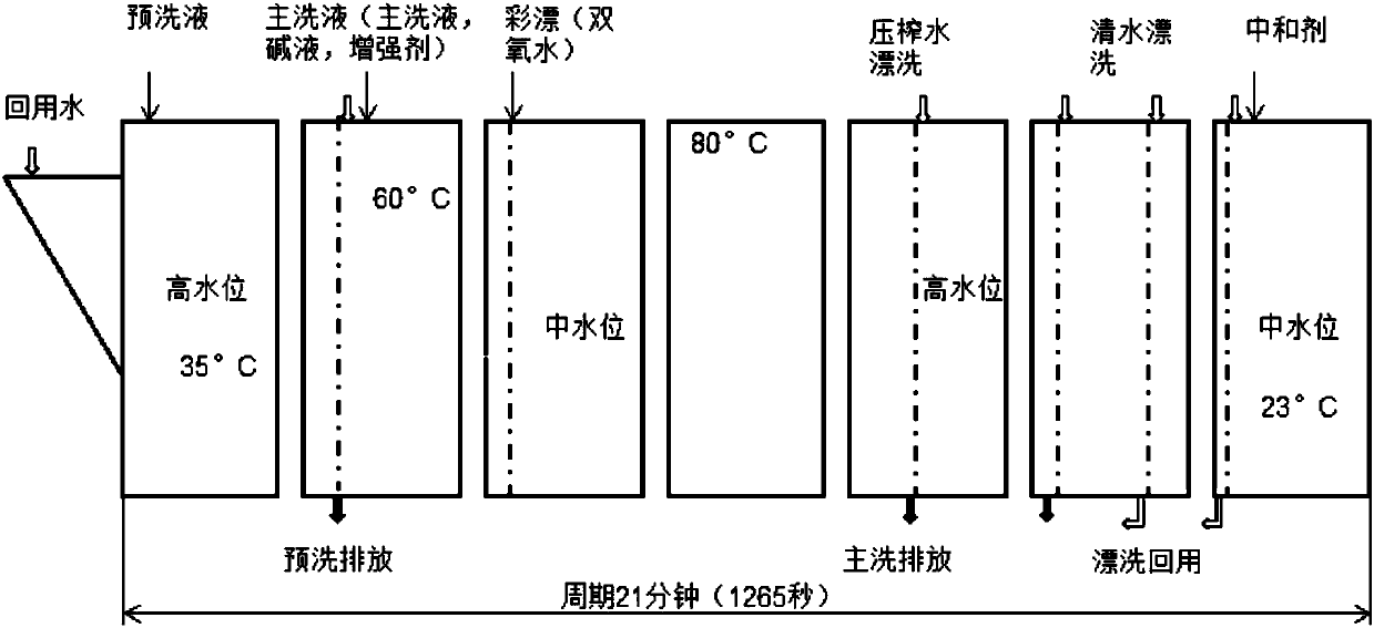 Flexible tunnel batch washing machine set