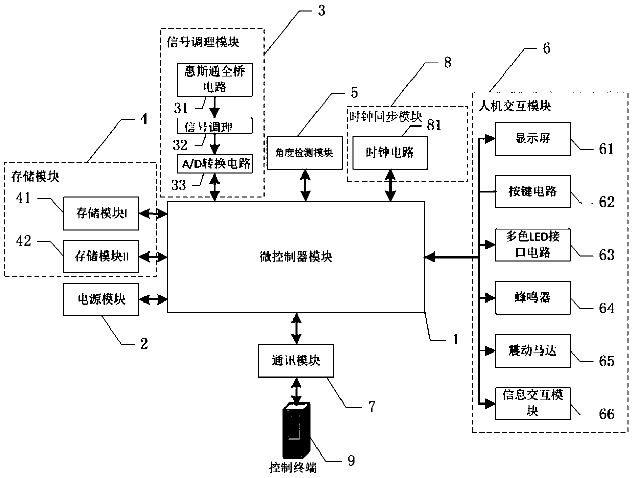 Intelligent digital display torque wrench circuit control system and method