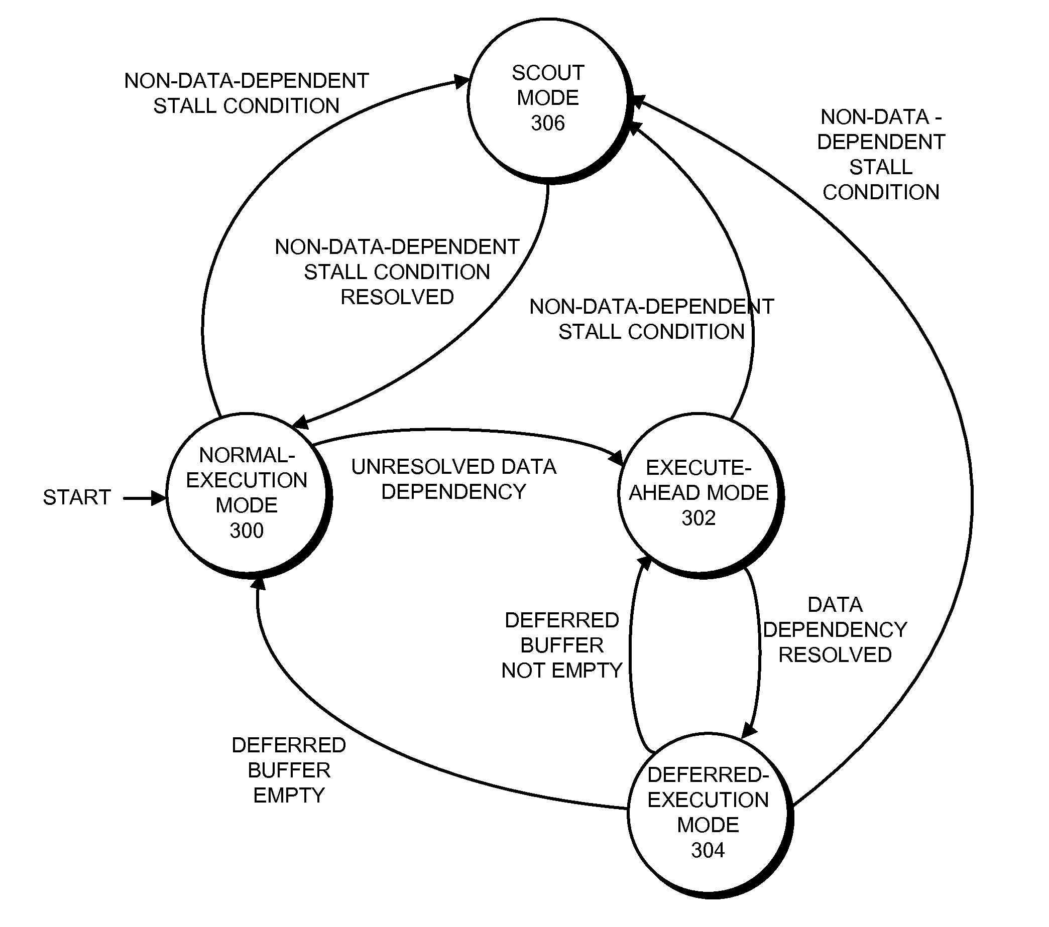 Checkpoint allocation in a speculative processor