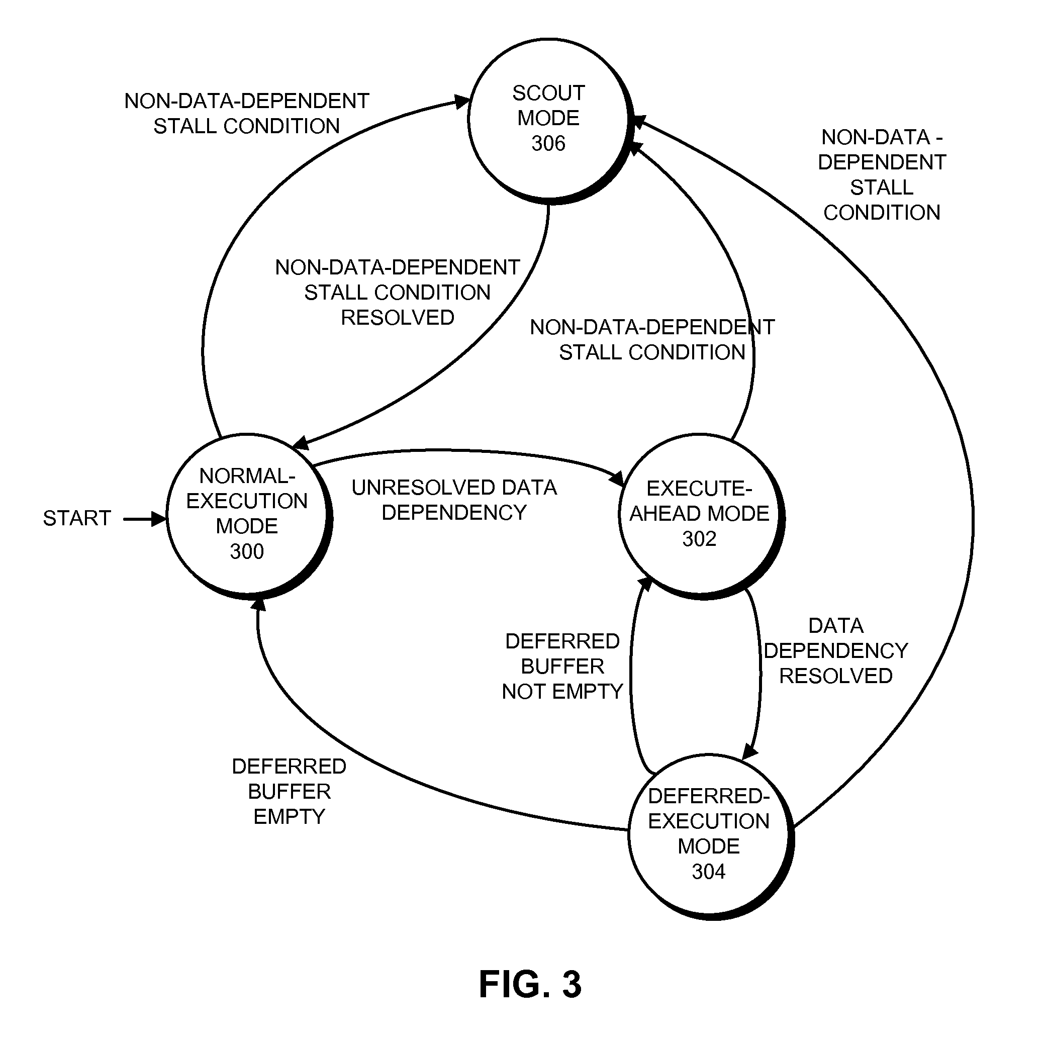 Checkpoint allocation in a speculative processor