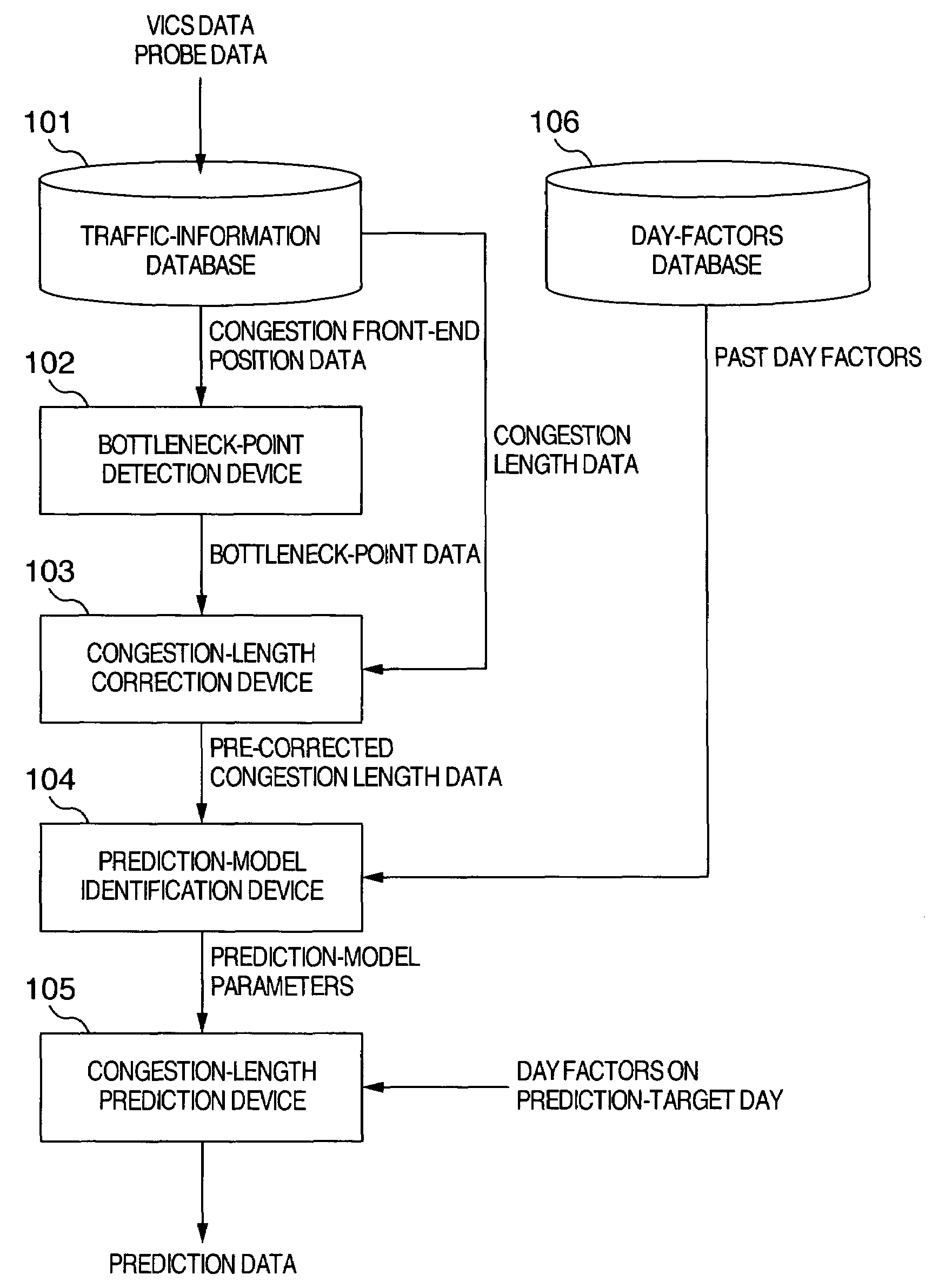 Traffic information prediction system