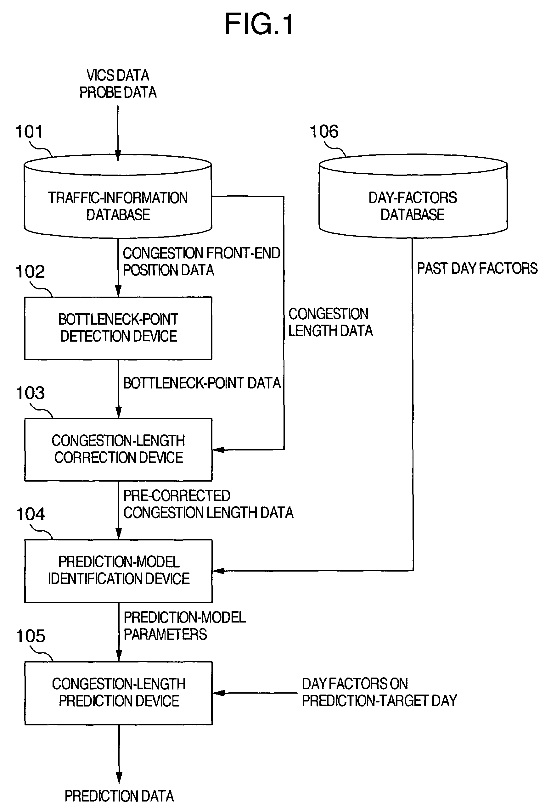 Traffic information prediction system