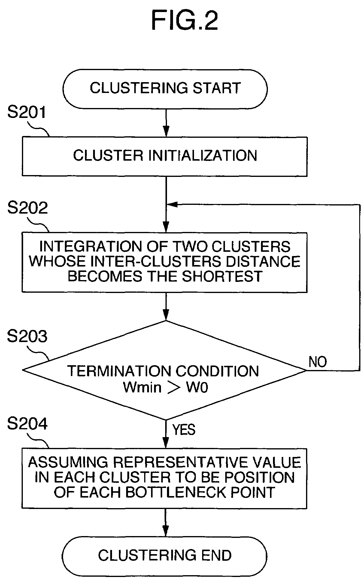 Traffic information prediction system