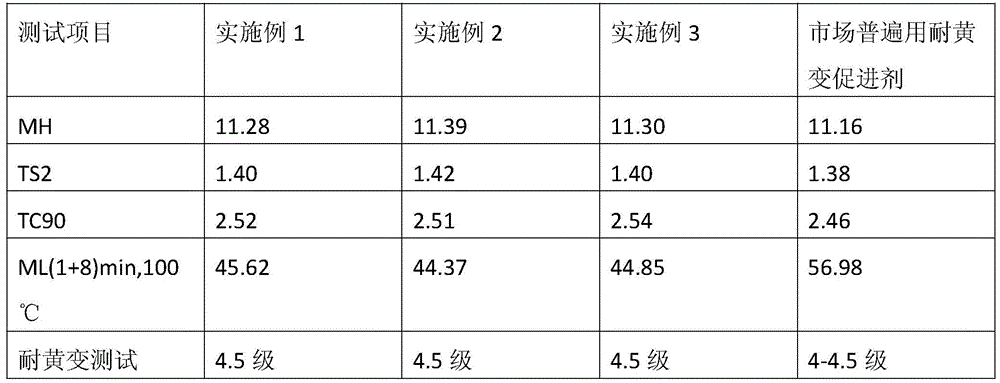 Anti-yellowing comprehensive accelerator pre-dispersion rubber masterbatch particles for rubber and preparation method of particles