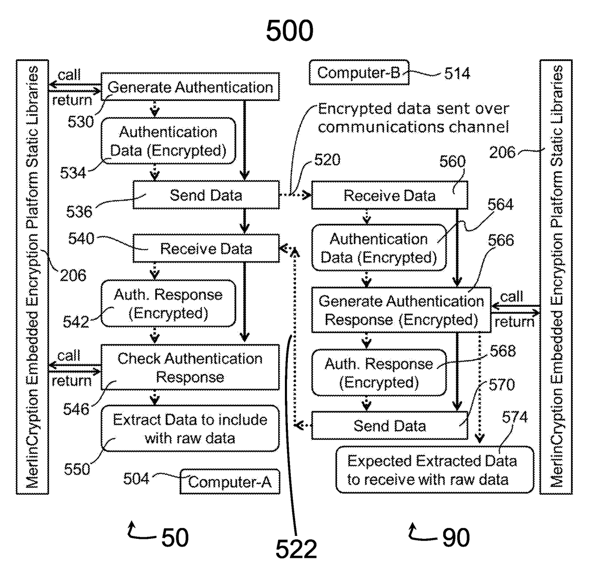 Embedded encryption platform comprising an algorithmically flexible multiple parameter encryption system