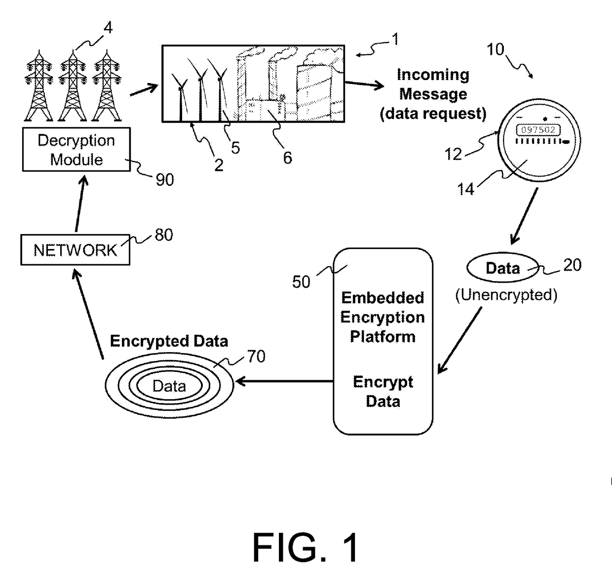 Embedded encryption platform comprising an algorithmically flexible multiple parameter encryption system