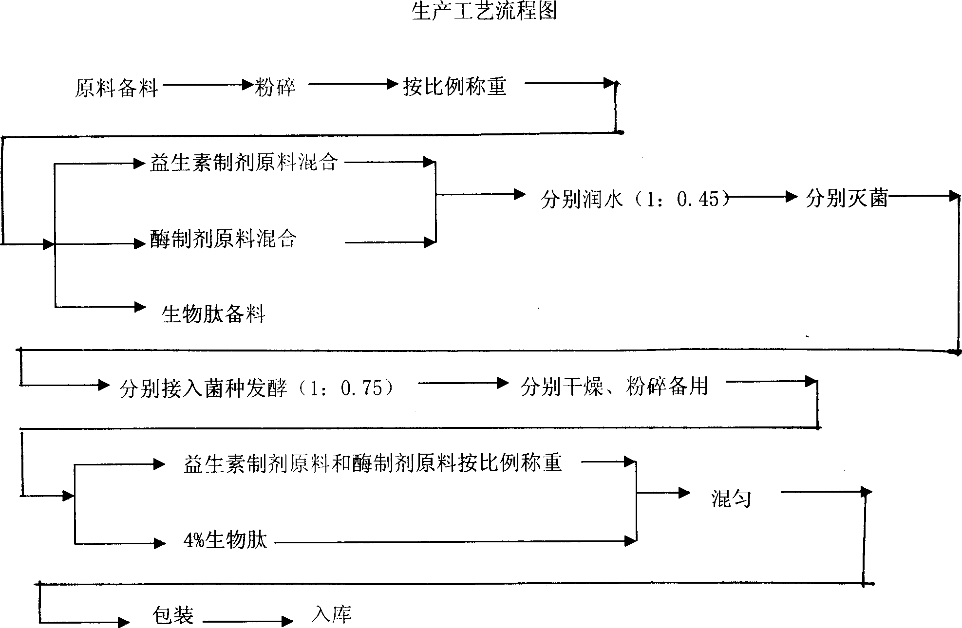 Method for producing active peptide protein