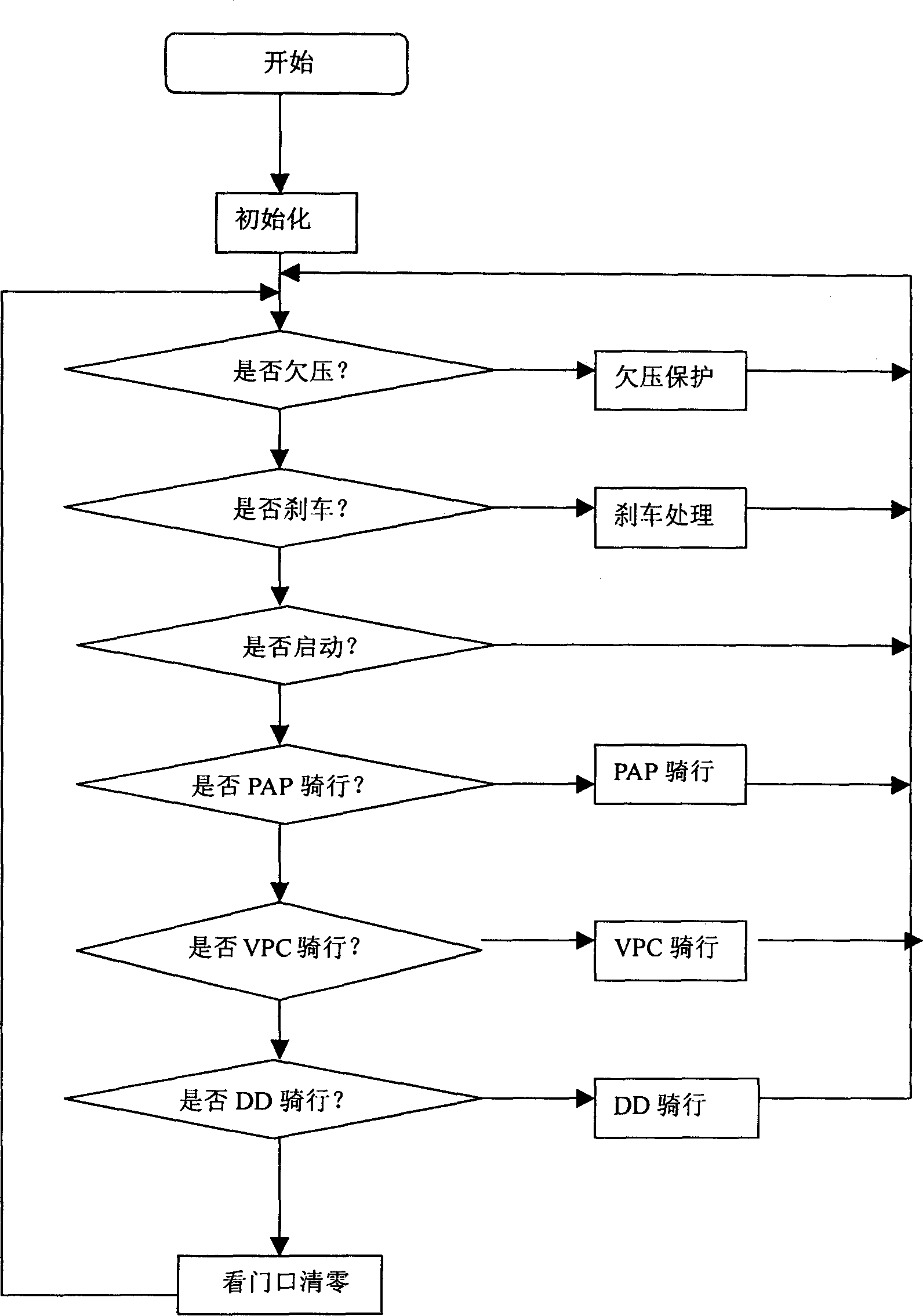 Intelligent running speed control system for electric bicycle