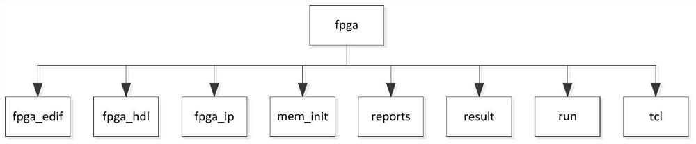 Efficient multi-mode verification platform and method