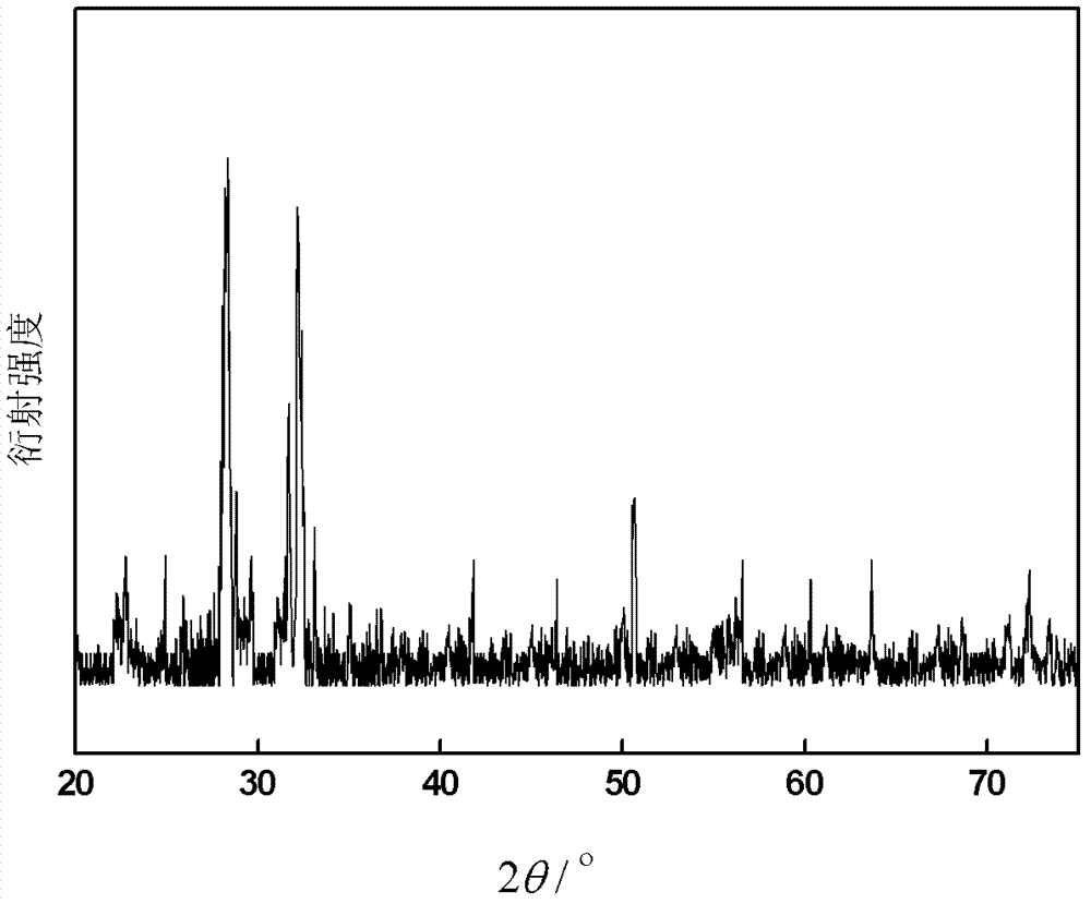 Thulium-holmium co-doped zirconia upconversion phosphor and preparation method thereof