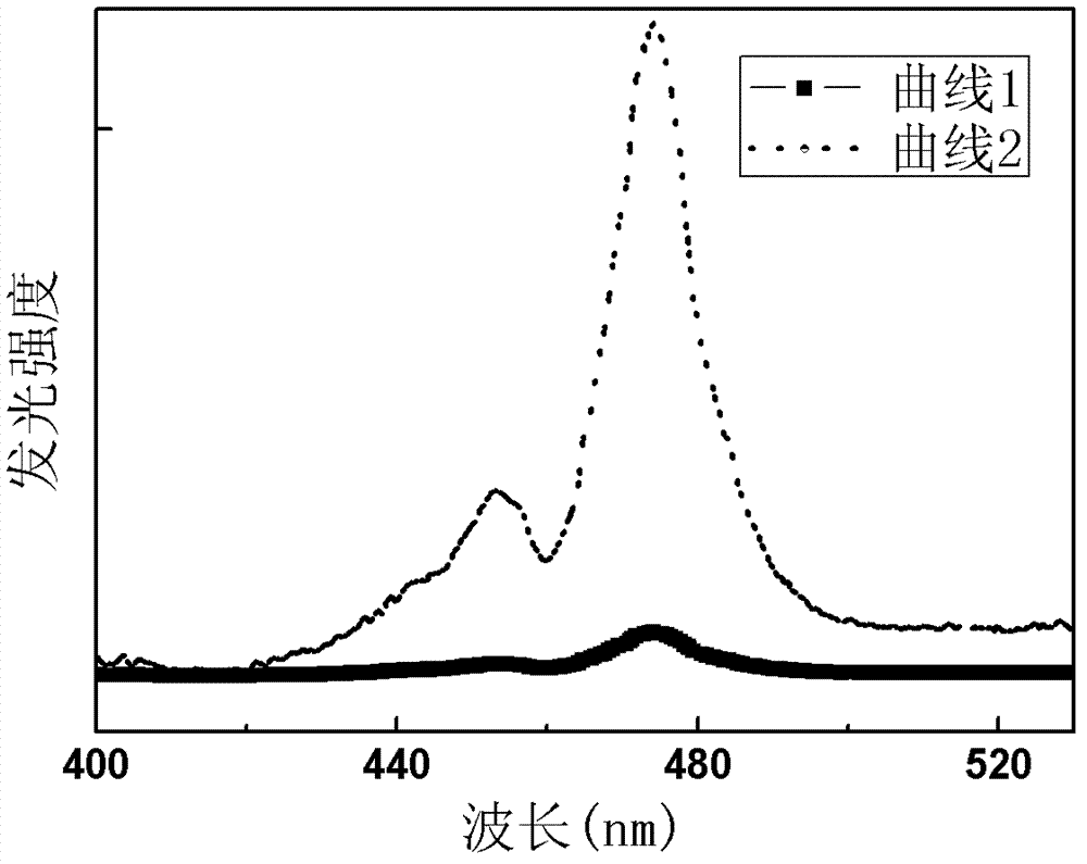 Thulium-holmium co-doped zirconia upconversion phosphor and preparation method thereof