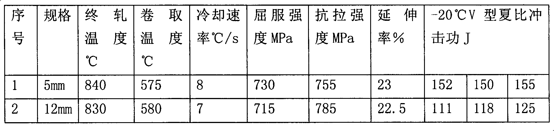 Steel for 600MPa-grade high-strength engineering machines and production method thereof