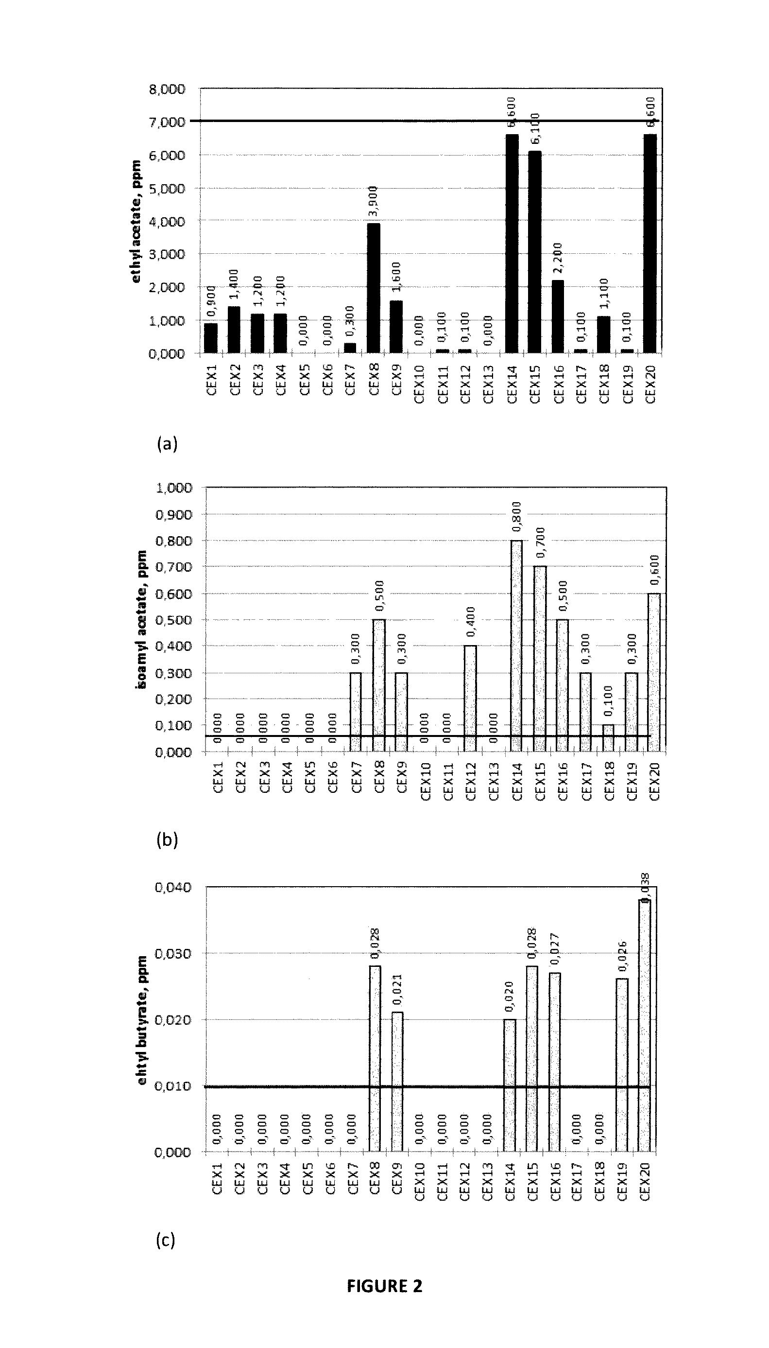 Low Alcohol or Alcohol Free Fermented Malt Based Beverage and Method for Producing It