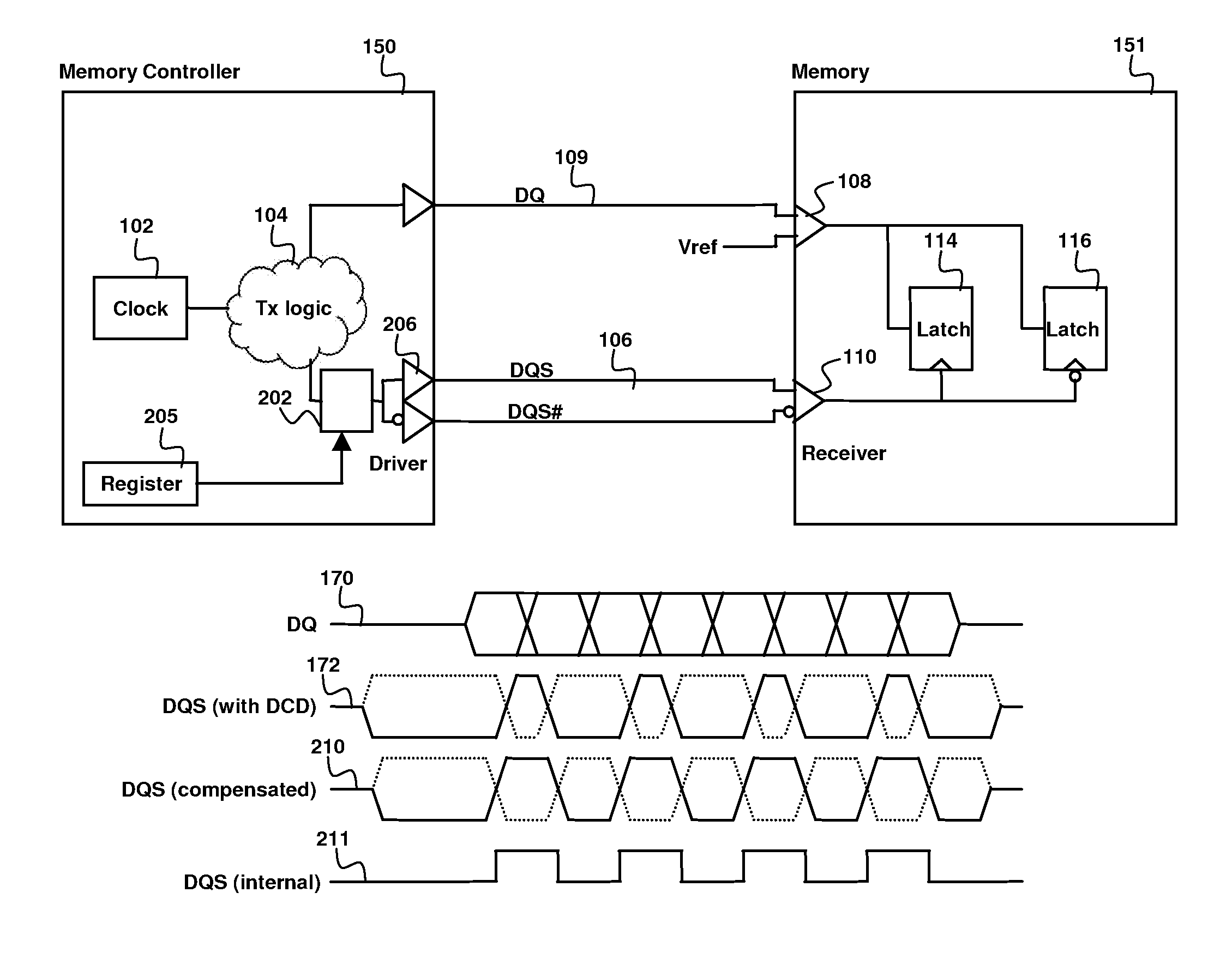 Duty cycle distortion correction