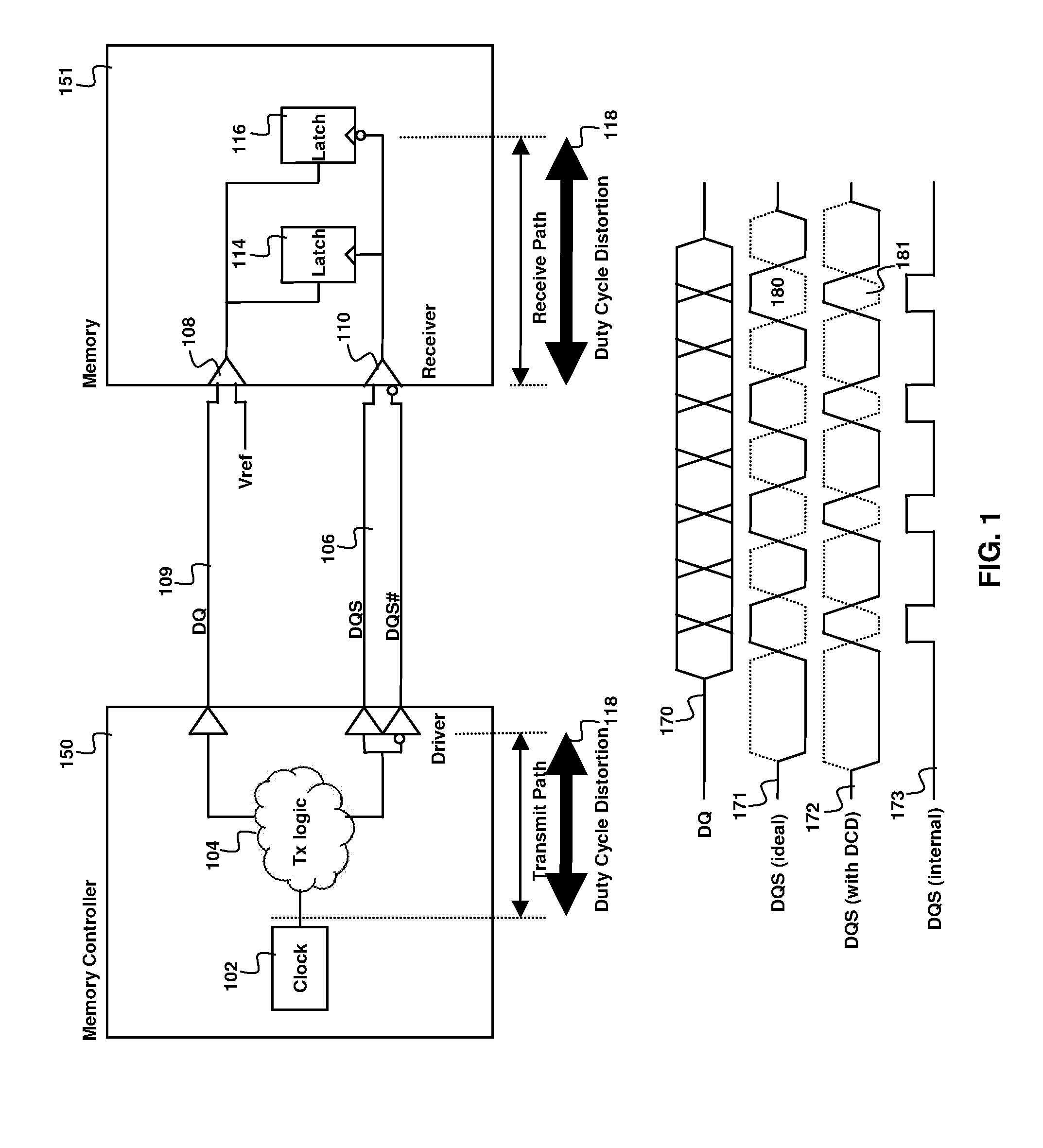 Duty cycle distortion correction