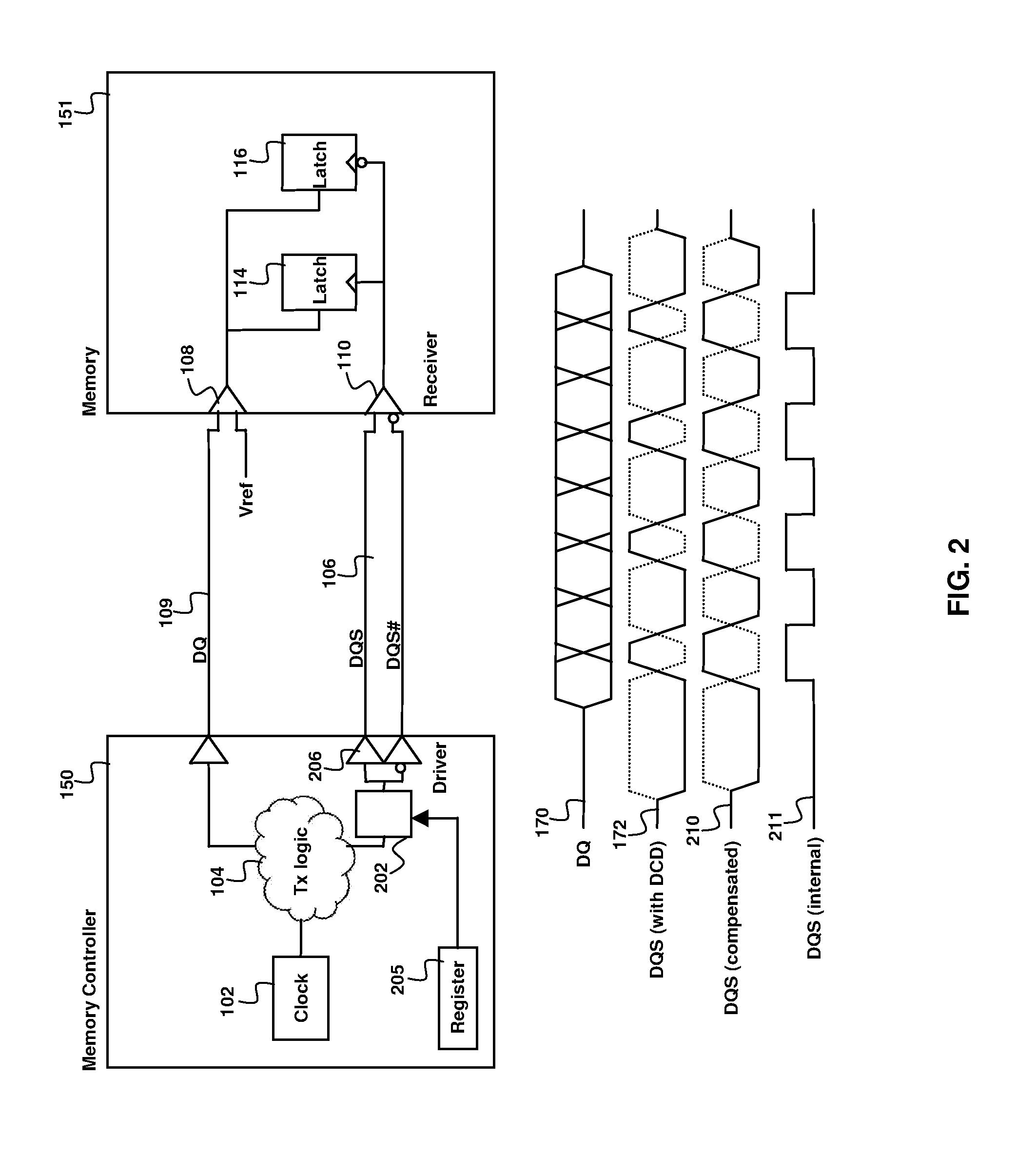 Duty cycle distortion correction