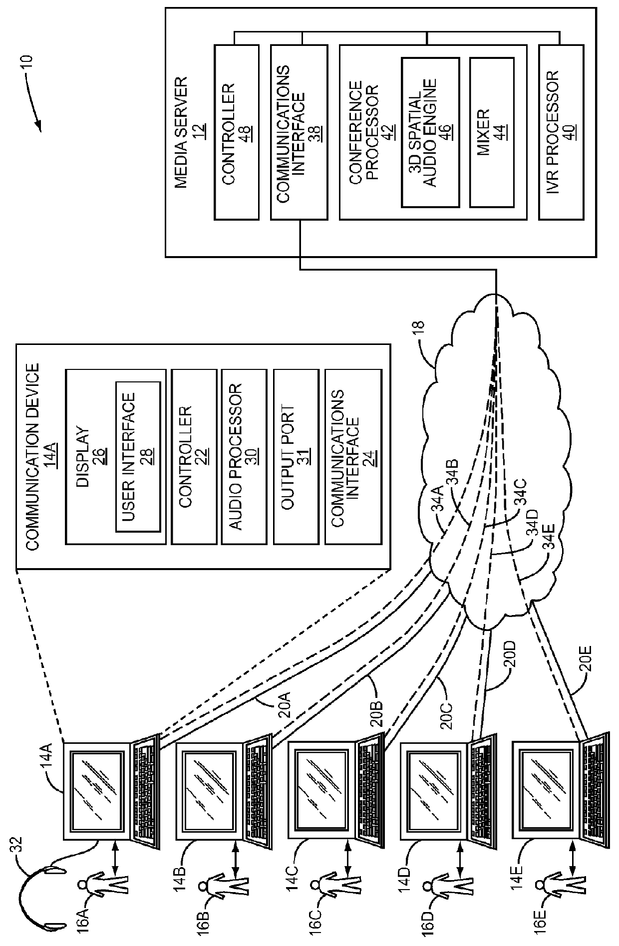 Method and system for controlling audio signals in multiple concurrent conference calls