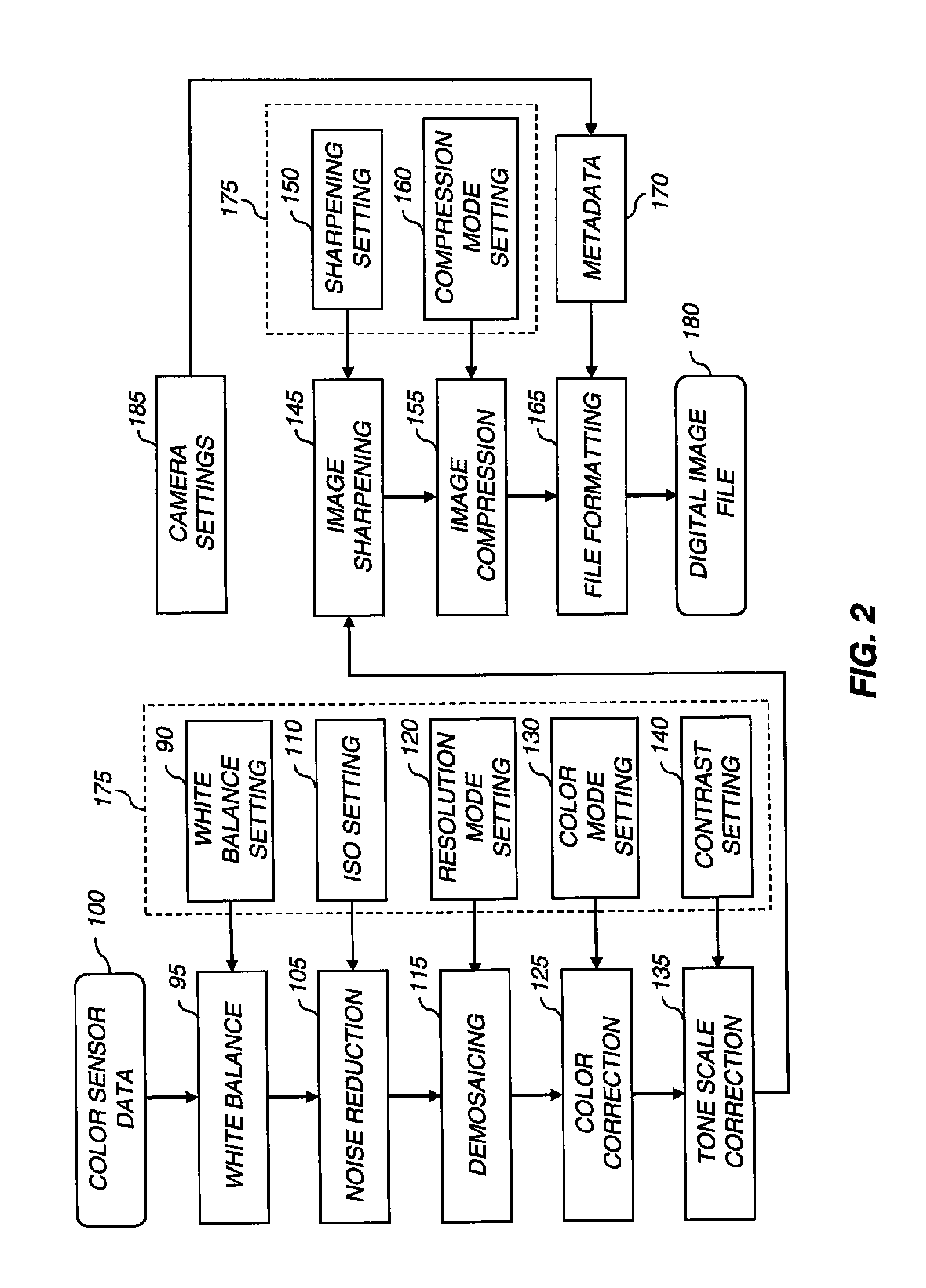 Automatic digital camera photography mode selection