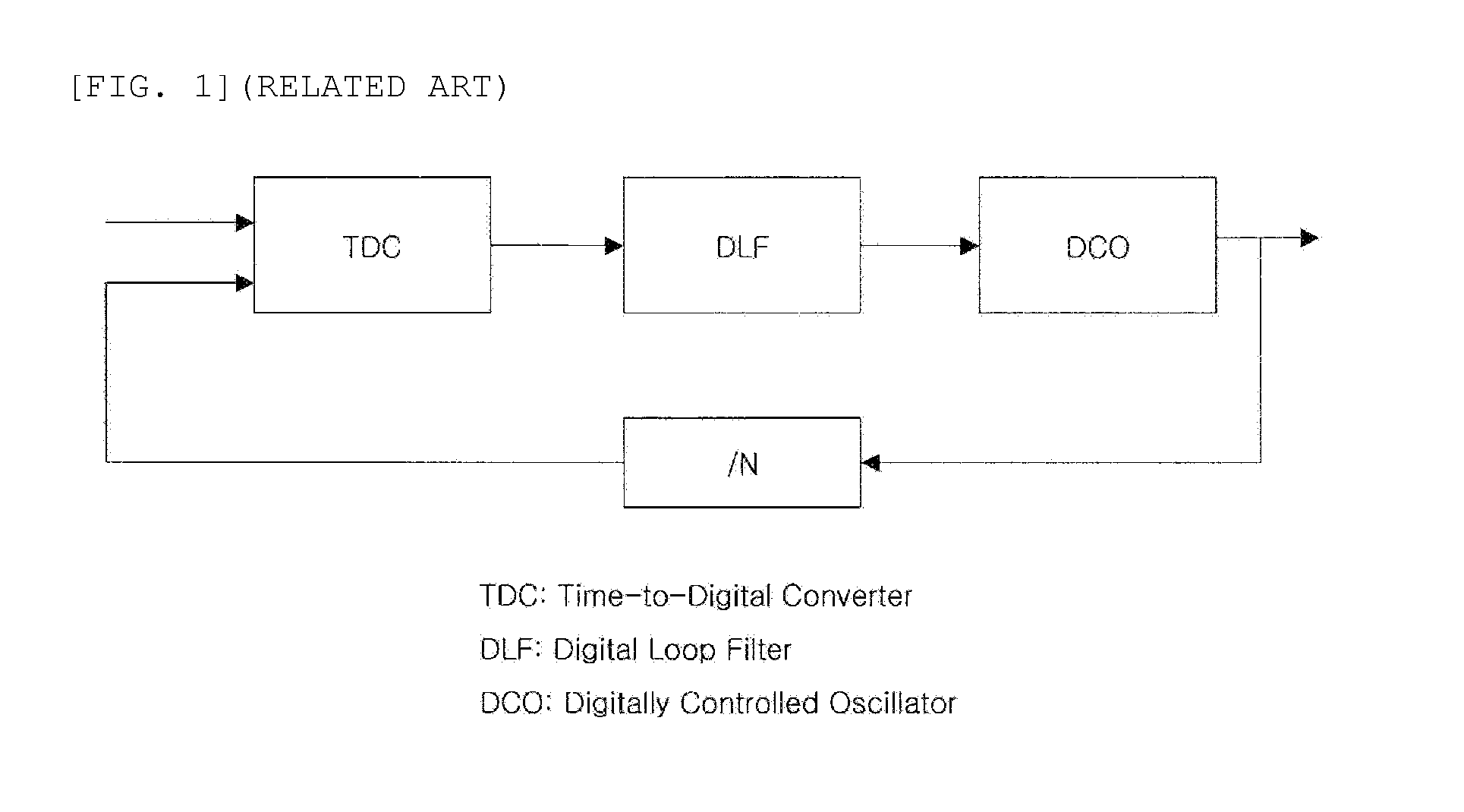 Digital phase locked loop having insensitive jitter characteristic for operating circumstances