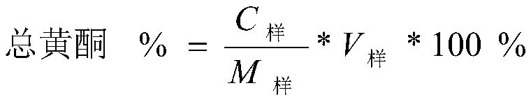 Abelmoschus manihot flower extract and preparation method thereof