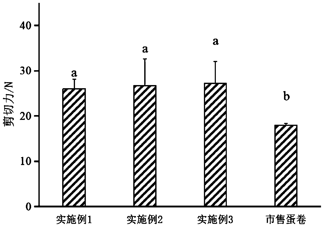 Oyster potato egg roll and preparation method thereof