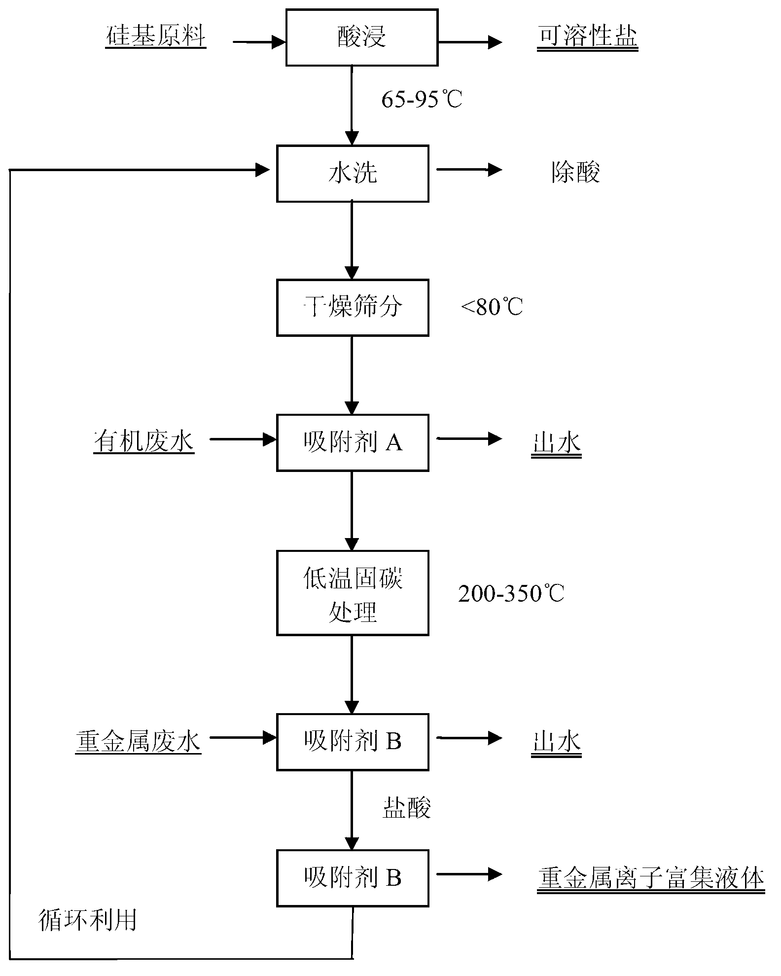 Preparation method and applications for continuous silica-based waste adsorbent