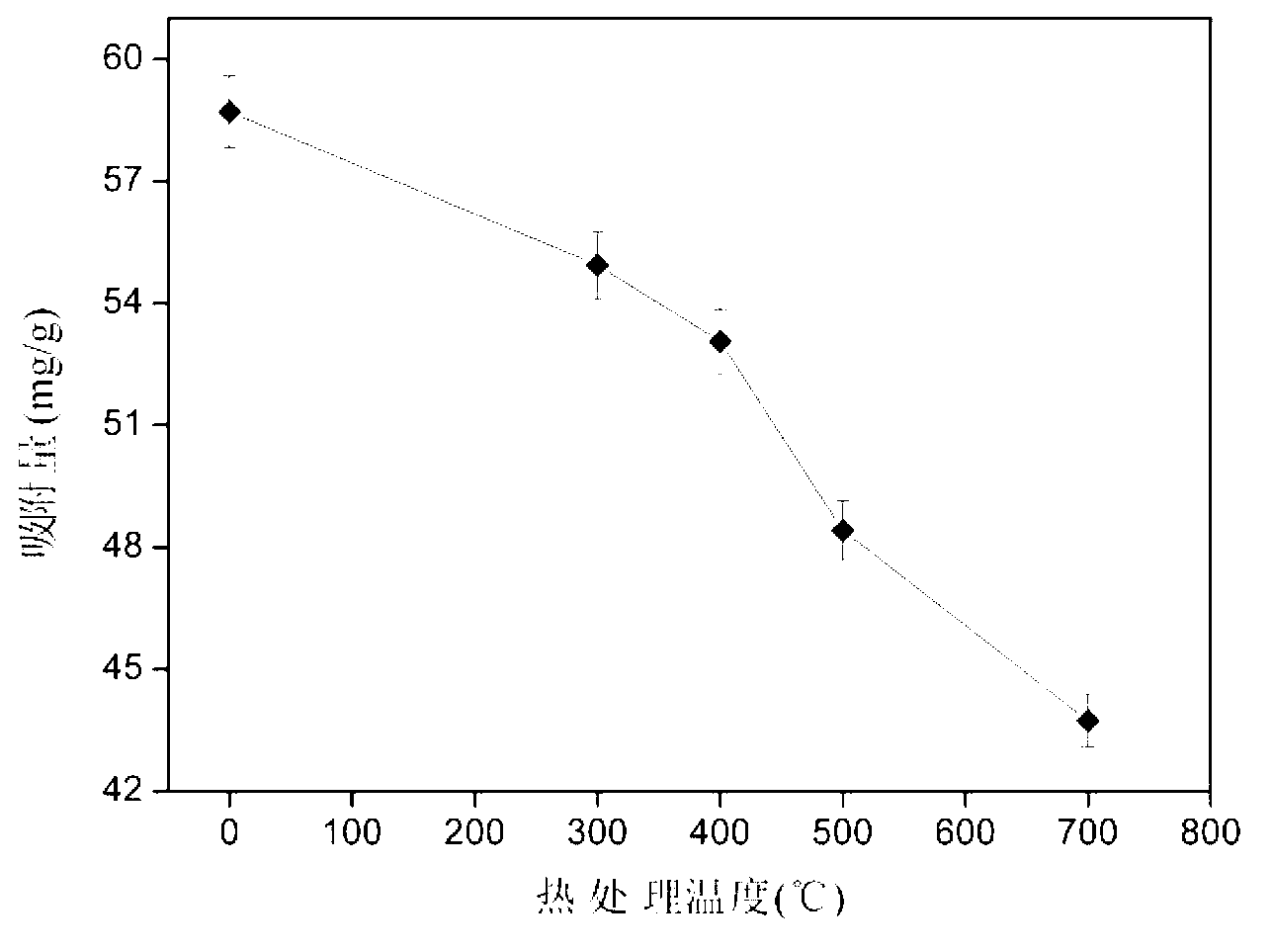 Preparation method and applications for continuous silica-based waste adsorbent