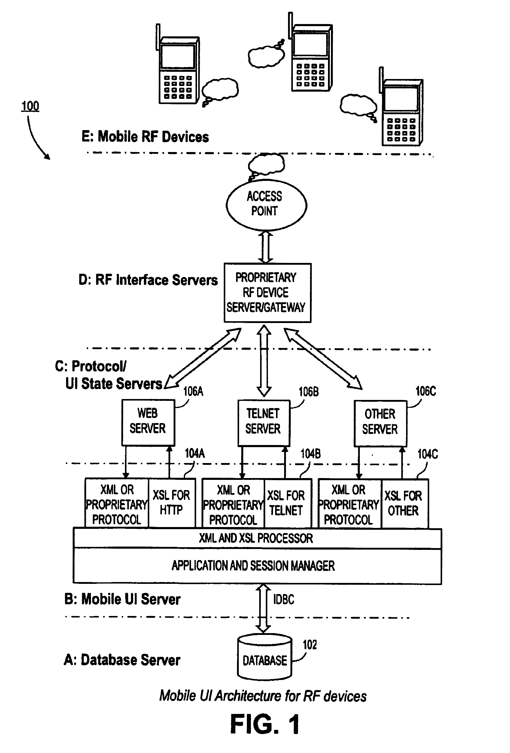 Multi-device support for mobile applications using XML