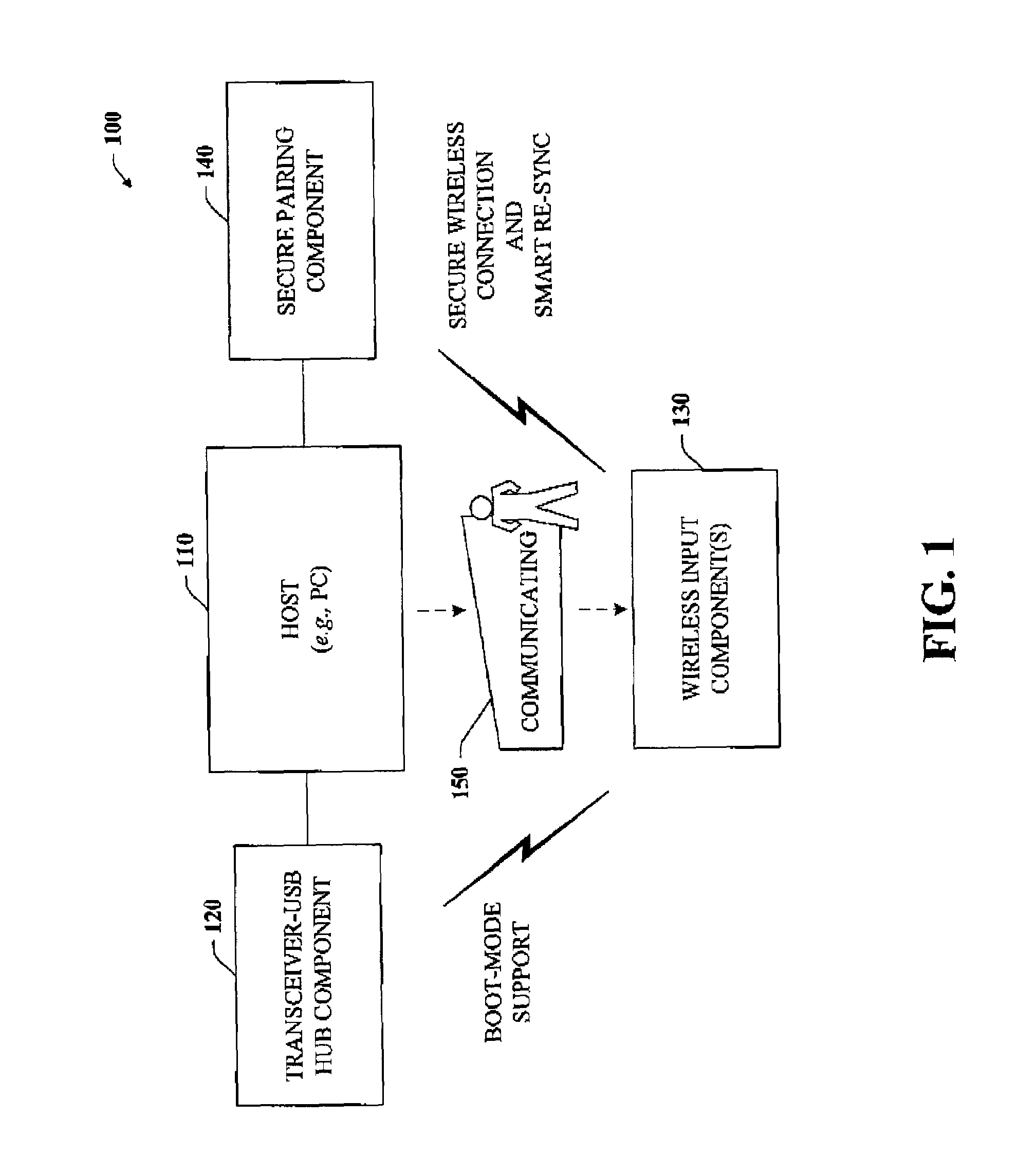 Wireless device support for electronic devices