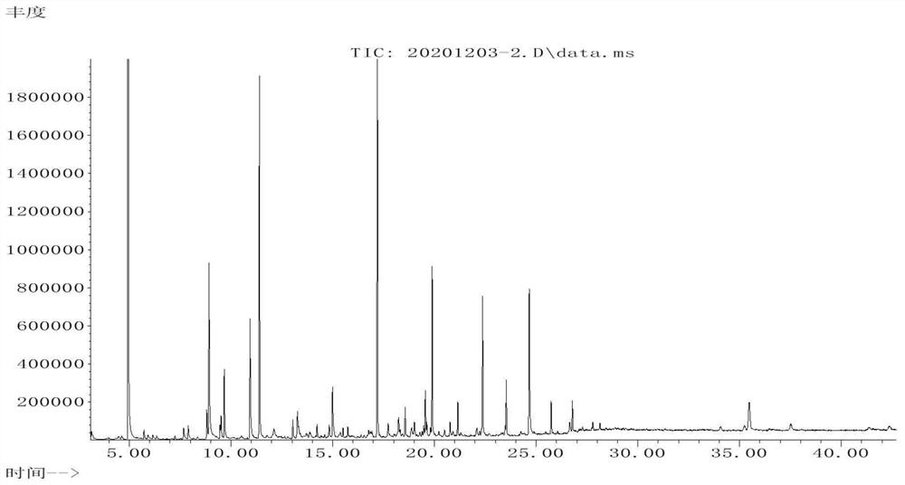 Method for preventing lignin degradation intermediate product polycondensation