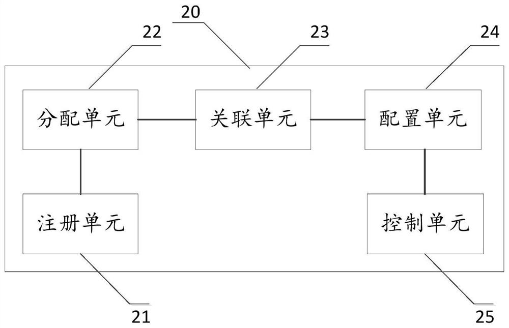 Integrated management method, device and equipment based on smart home and smart community