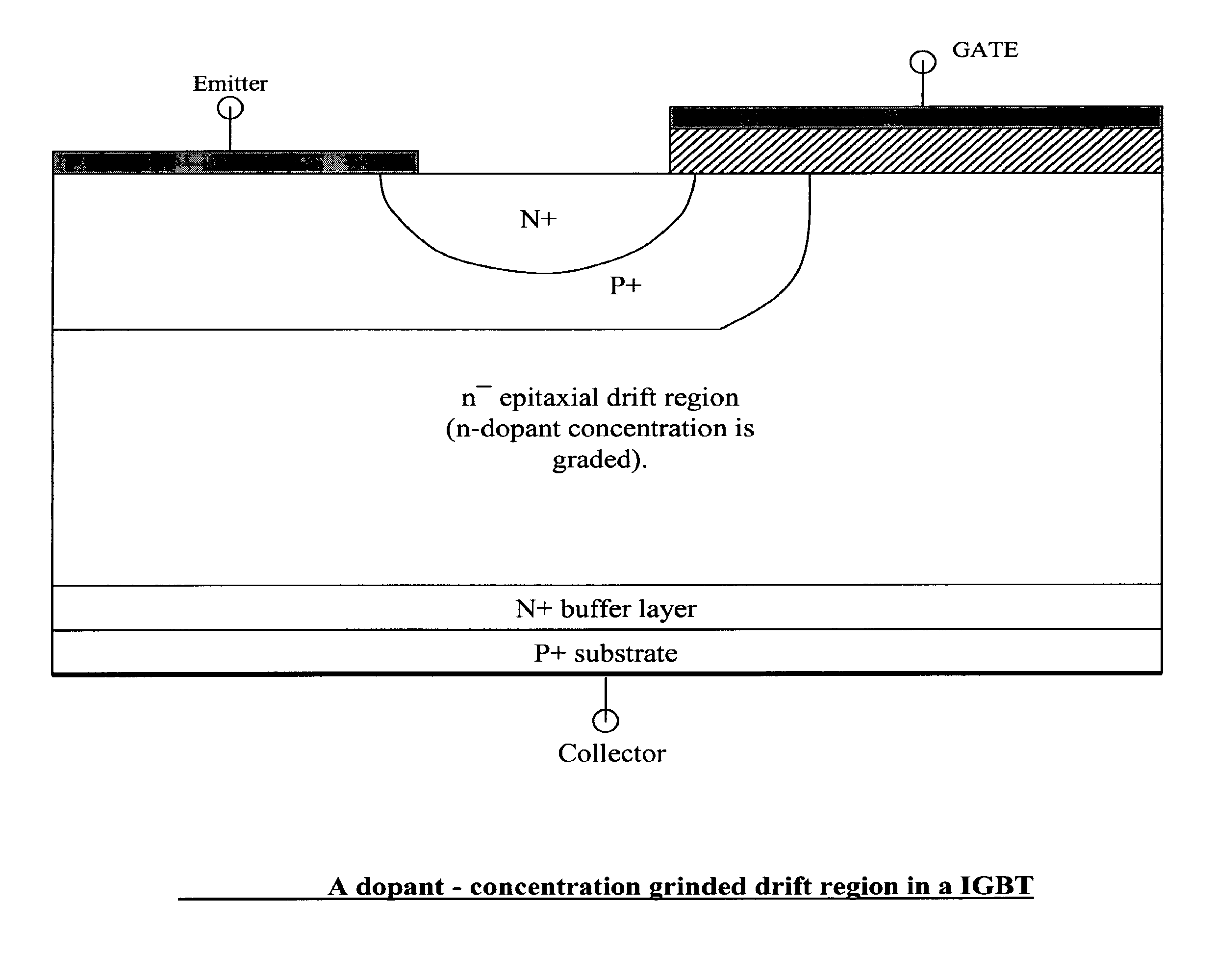 Semiconductor devices with graded dopant regions