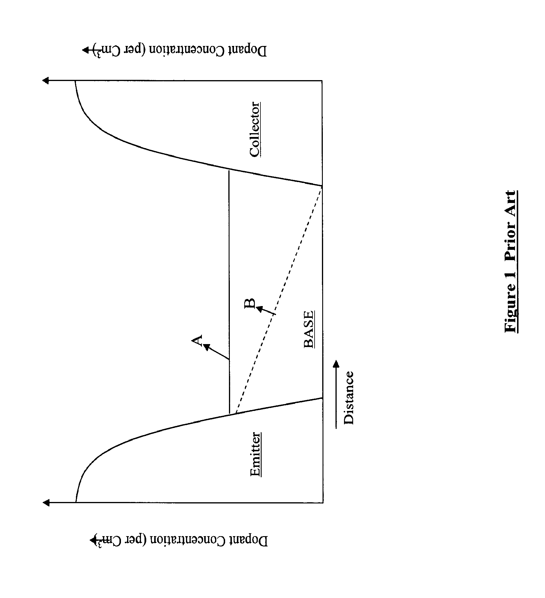 Semiconductor devices with graded dopant regions