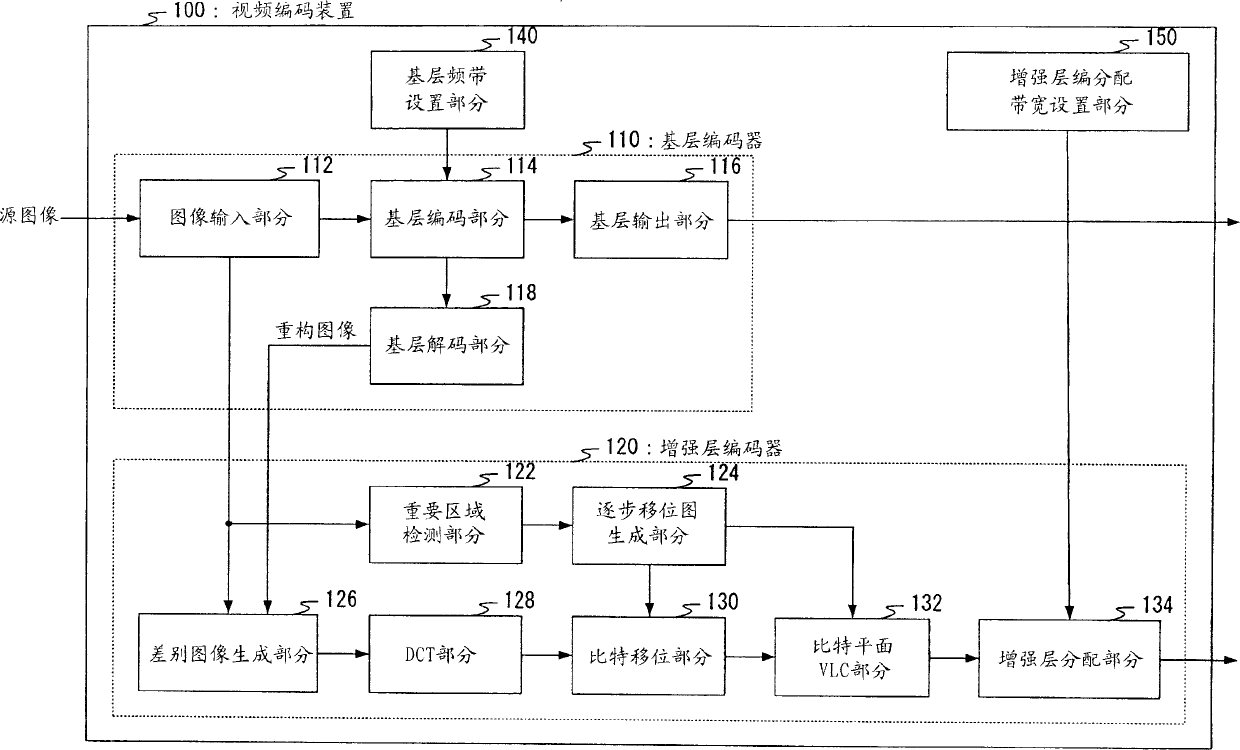 Moving image decoding apparatus and moving image decoding method